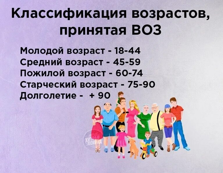 Повышение возраста молодежи. Градация возраста молодежь. До какого возраста считается молодежь. До какого возраста молодежь считается молодежью. Принять Возраст.