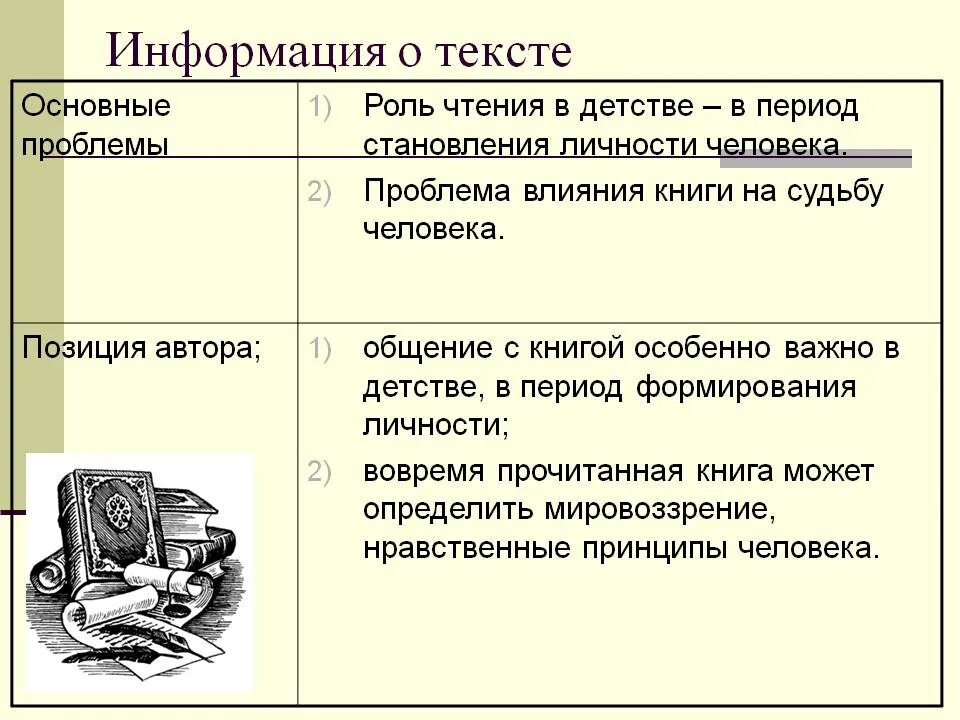 Какое влияние книги оказывают на человека аргументы. Влияние книги на человека. Влияние книги на человека сочинение. Влияние книг на жизнь человека. Примеры влияния книги на человека.