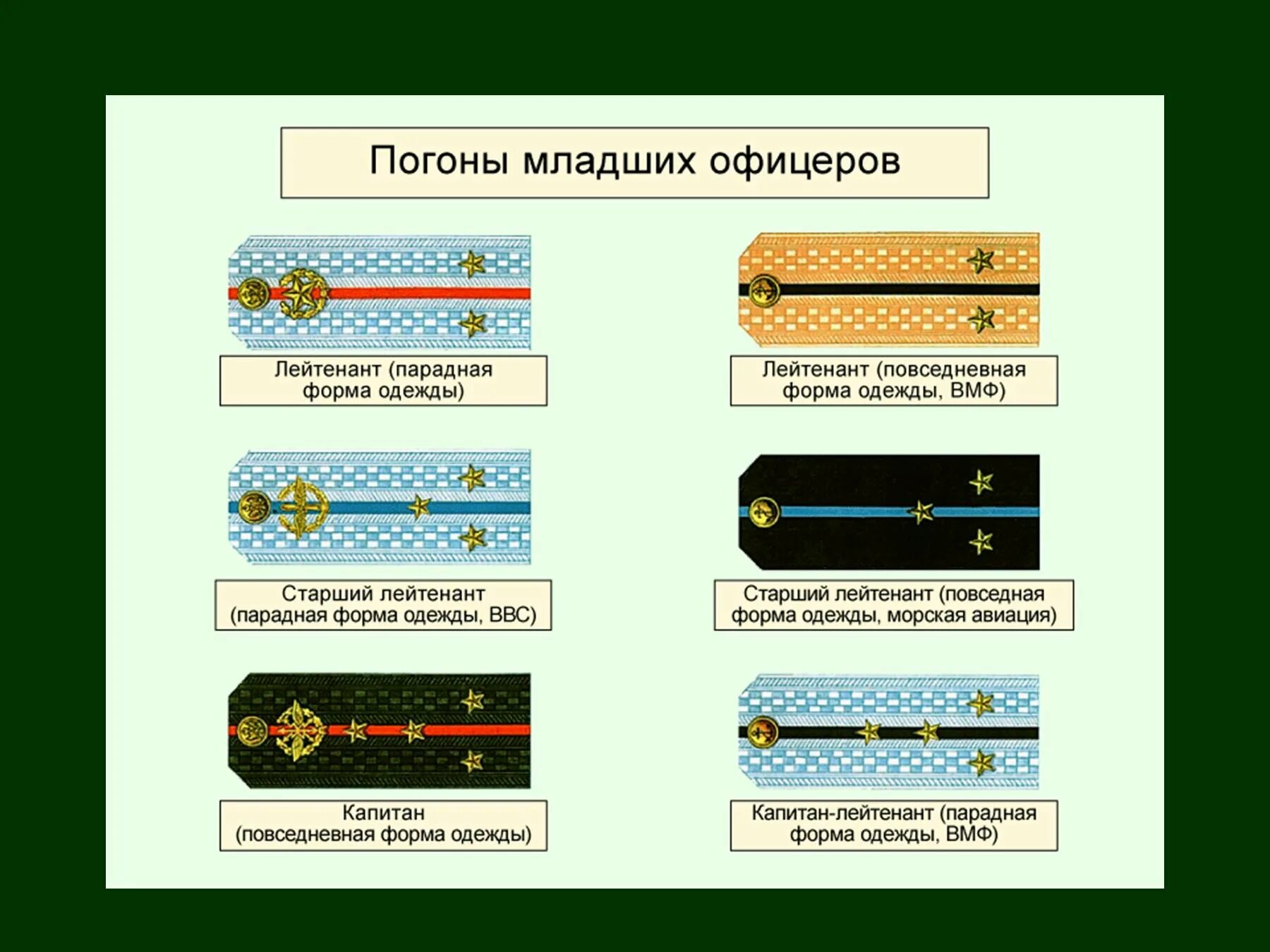 Младший лейтенант вс рф. Погоны младших офицеров вс РФ. Воинские звания РФ погоны ОБЖ 11 класс. Погоны и звания ОБЖ 10 класс. Погоны младшего лейтенанта вс РФ.