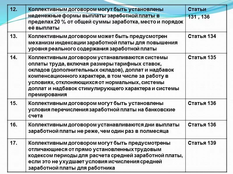 Гарантии работнику в коллективном договоре. Коллективный договор выплаты. Коллективный договор оплата труда. В коллективном договоре могут быть установлены. Уровни коллективных соглашений.