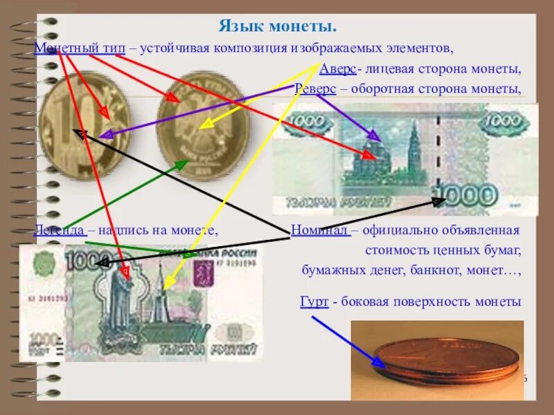 Стороны купюры. Аверс реверс Легенда монеты. Части монеты. Лицевяя сторона монета. Оборотная сторона монеты.