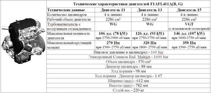 Двигатель Ивеко Дейли 3.0 характеристики. Ивеко Daily технические характеристики. F1c двигатель Ивеко характеристики. Iveco Daily 1996 технические характеристики. Ивеко дейли характеристики