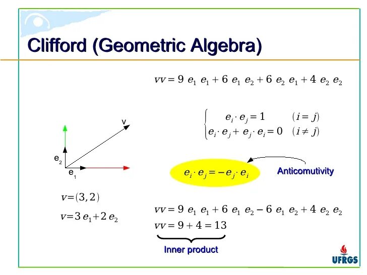 Algebraic geometry notes filetype pdf. Geometric algebra. algebra and geometry. dorst, “the inner products of geometric algebra. algebra liniara.