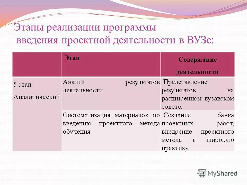 Введение проекта образец 10 класс - Basanova.ru