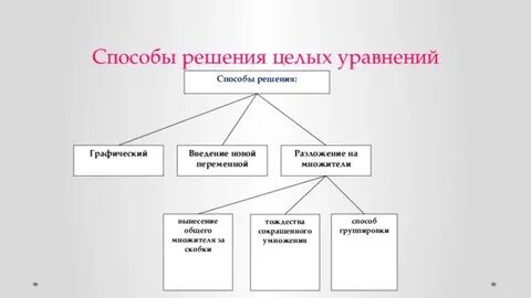 Способ решения 5 букв