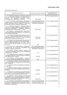 Давление сжатого воздуха в тормозной магистрали