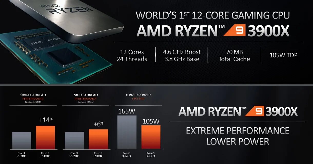 Amd обзор. R9 3900x. AMD Ryzen 9 5950x память. Процессор AMD Ryzen 9 3900x Box PNG. AMD Ryzen Powered Windows VPS.