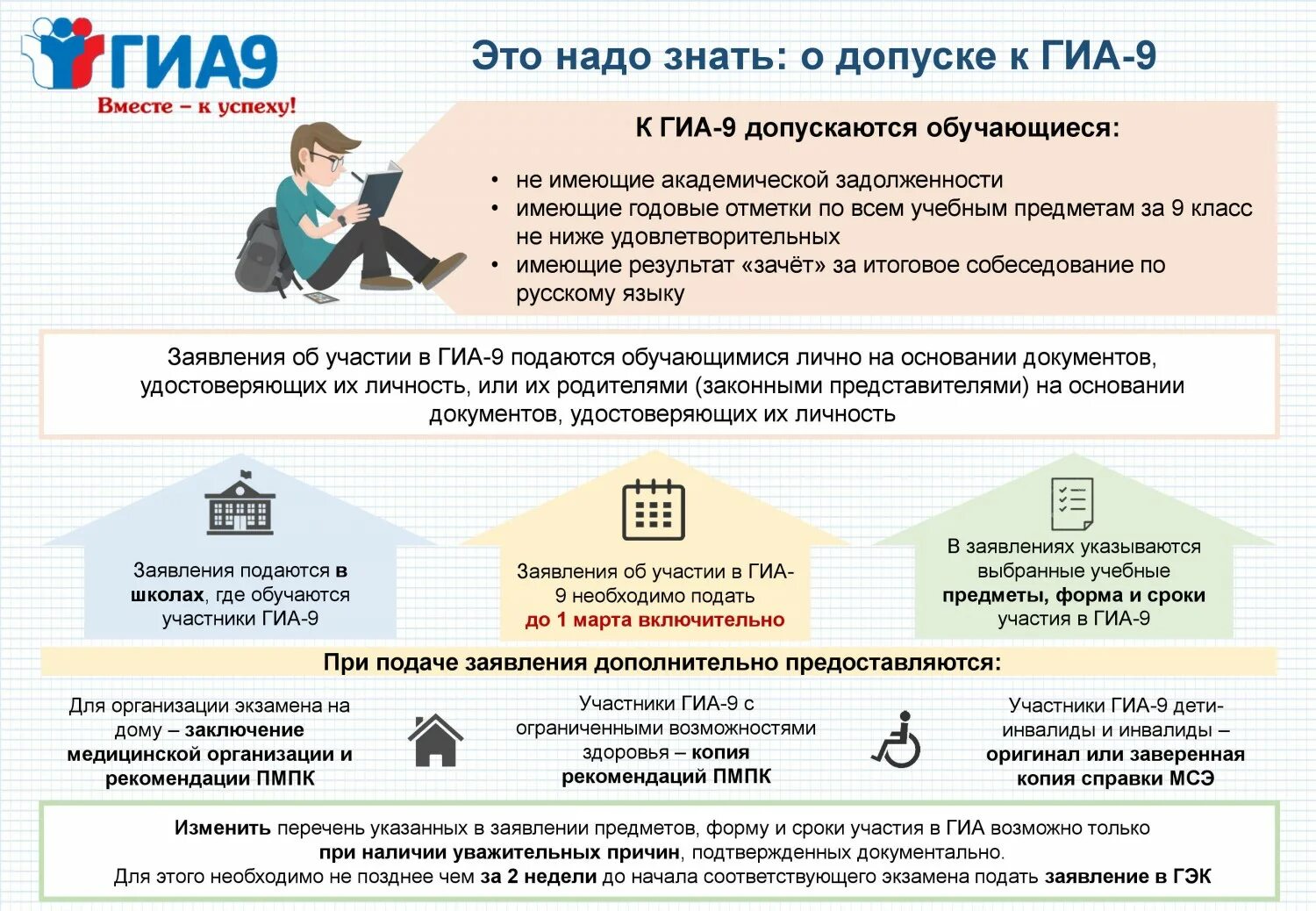 Обязательные экзамены гиа. Памятка о правилах проведения ОГЭ В 2021 году. Это надо знать о допуске к ГИА-9. Памятка по подготовке к ГИА. Памятка ОГЭ.