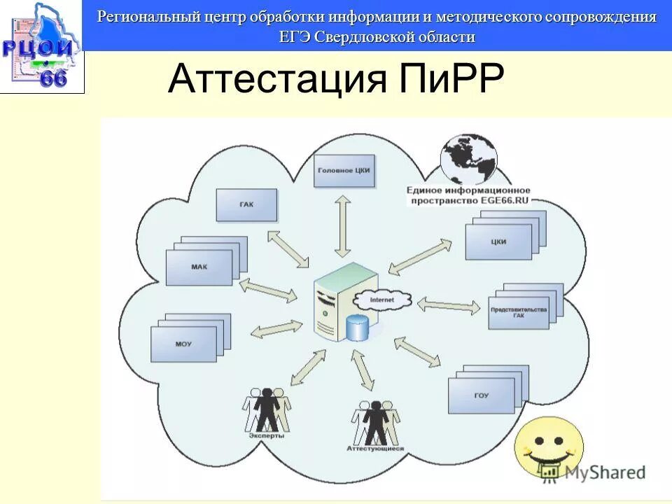 Брянский региональный центр обработки информации. Брянский региональный центр обработки информации