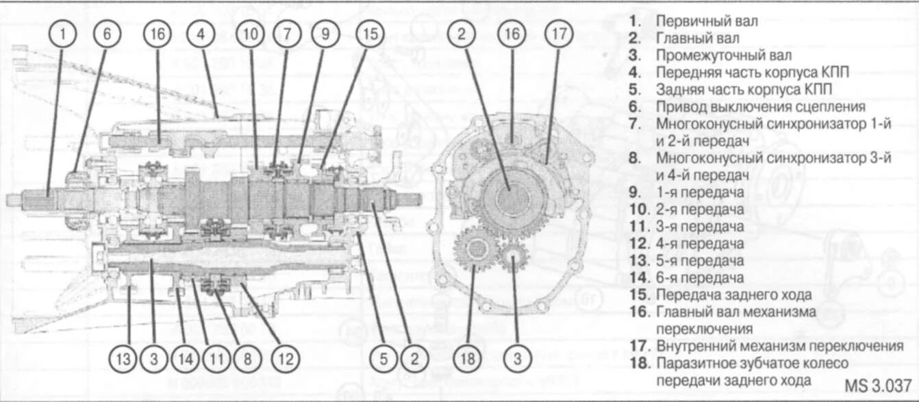 Актрос переключение передач. Mercedes Actros схема КПП. Mercedes Benz Sprinter 308 схема КПП. Схема КПП Мерседес Актрос 3341. Mercedes Sprinter схема коробки передач.