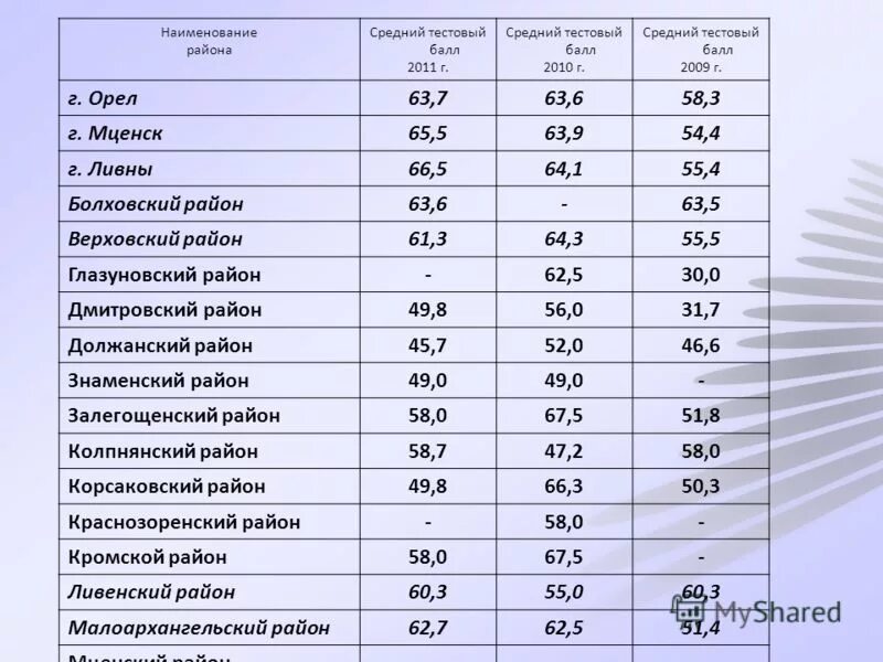 Название районо по метру. Пенза карта районов области. Названия р н п. Пенза карта районов области. Карта курской обл с районами.