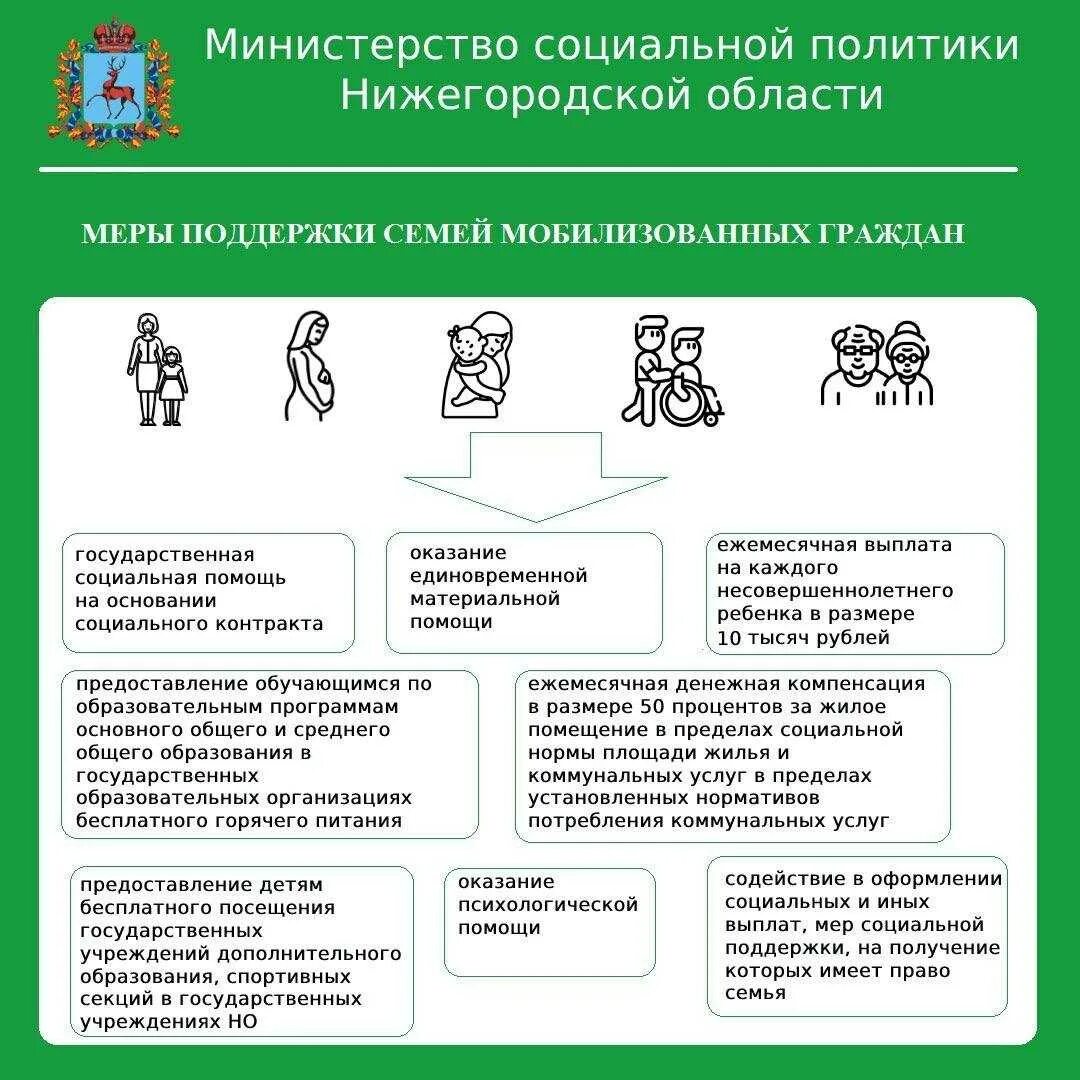 государственная социальная помощь. государственная помощь на основании социального контракта. соц контракт в нижегородской. социальный контракт для малоимущих в 2021 году. социальный контракт костромская область.