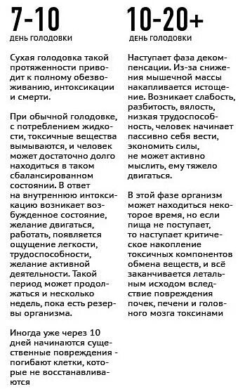 Голод на сколько похудеть. Голодание похудение по дням. Голодание на воде. Результаты 10 дневного голодания. Лечебное голодание для похудения.