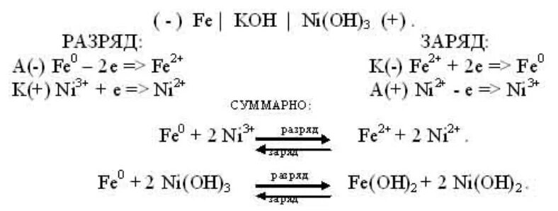 Fe h2so4 раствор