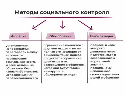 Формы методы общественного контроля
