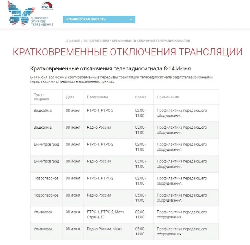 Почему в оренбурге не работает телевидение. Отключение цифрового телевидения. цифровое телевидение профилактика. цифровое телевидение каналы. цифровое телевидение профилактика график.