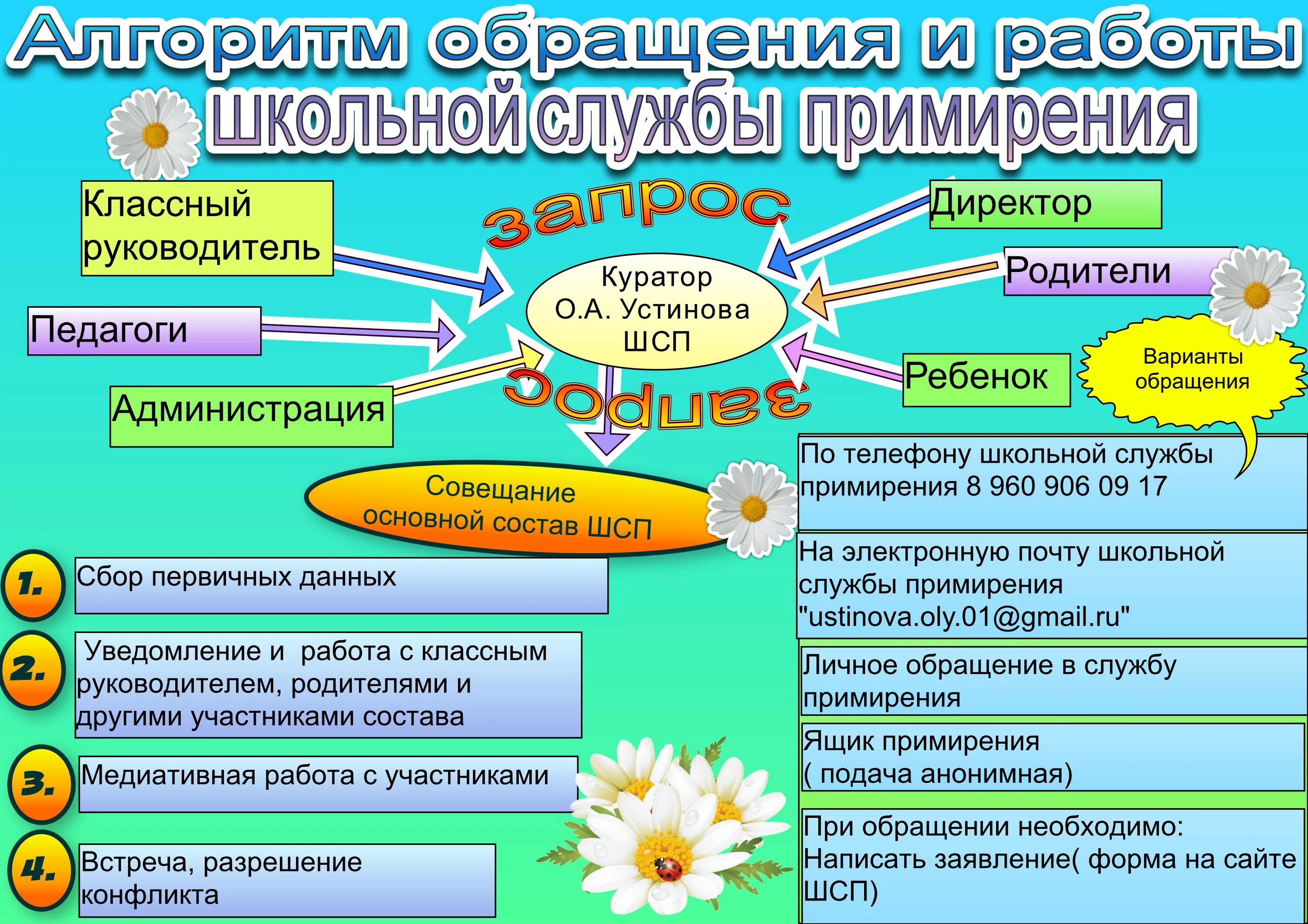 Организация службы примирения. Школьная служба примирения. Школьная служба медиации. Служба медиации в школе. Служба медиации в школе документация.