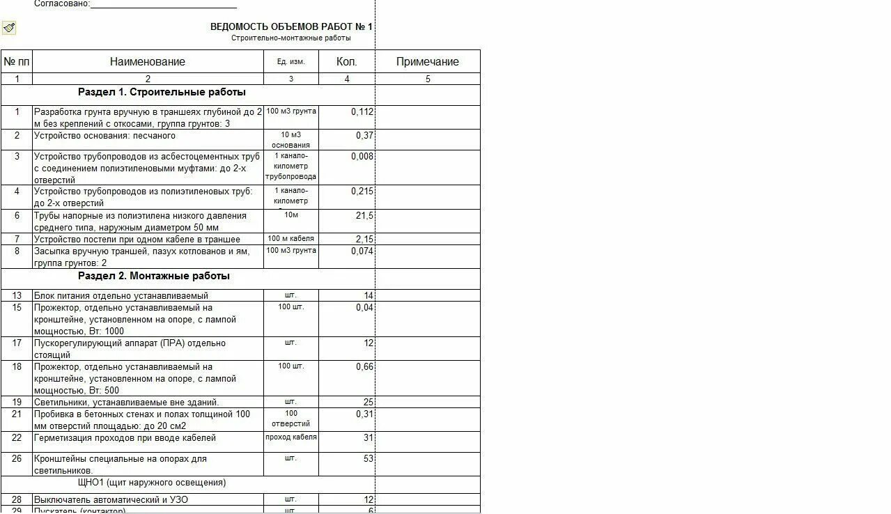 дефектная ведомость на автомобильные весы. электролаборатория ведомость дефектов. ведомость ремонта форма п-172. дефектная ведомость по ремонту асфальтного покрытия. дефектная ведомость ваз 2114.