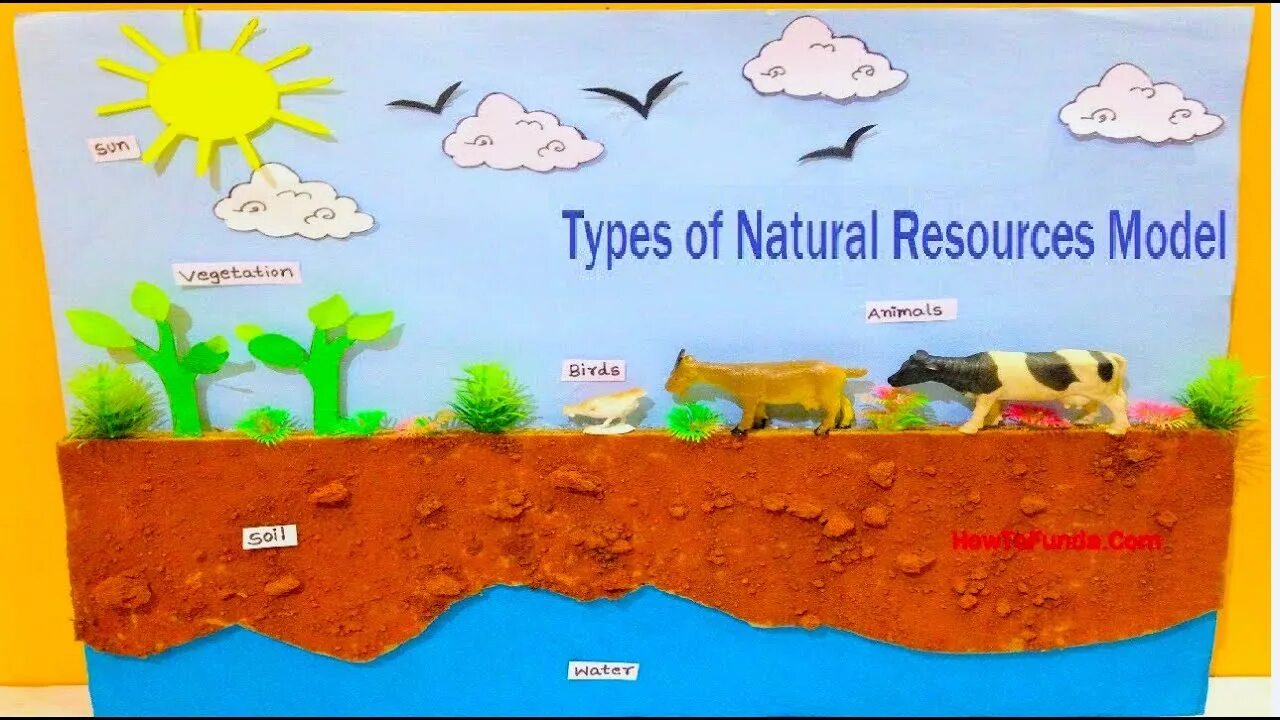 Types of natural. Types of natural resources. Natural resources for Kids. Natural resources picture. Natural resources Craft.