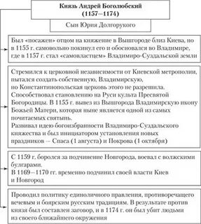 Внешняя политика владимиро суздальского
