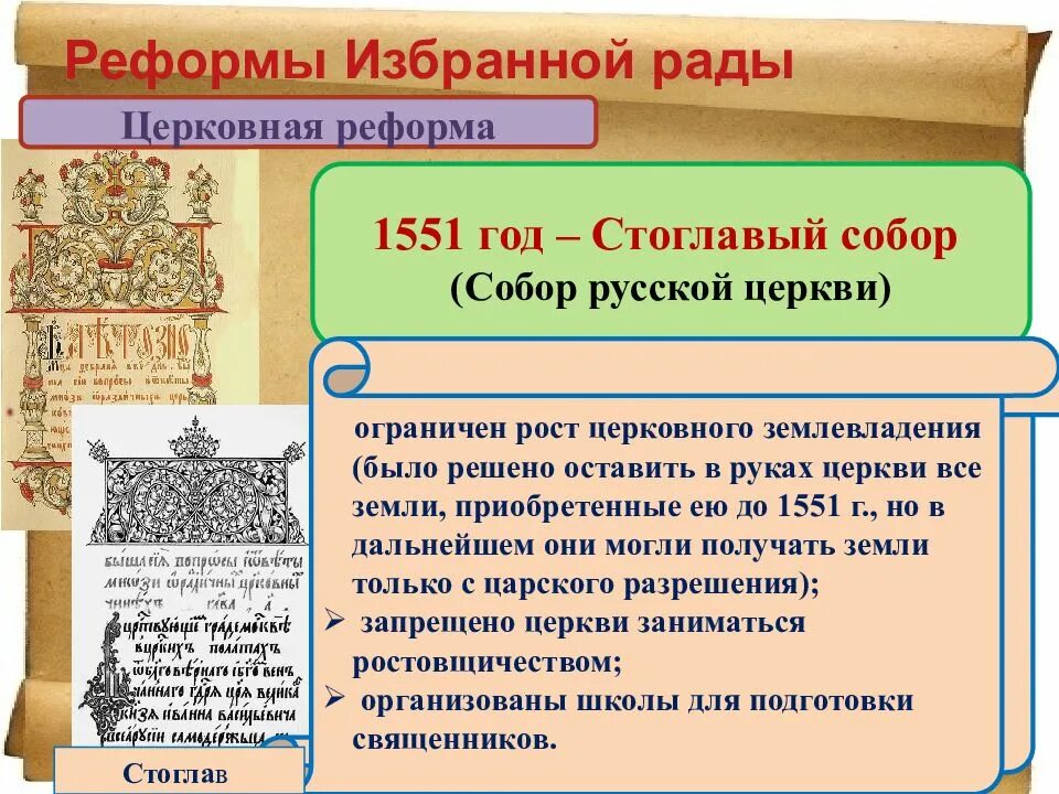 Введение урочных лет созыв стоглавого собора завоевание. Введение урочных лет созыв стоглавого собора завоевание
