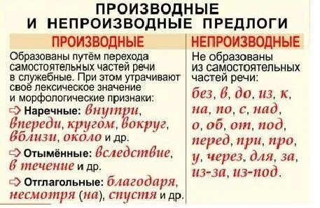 Таблица производных и непроизводных предлогов