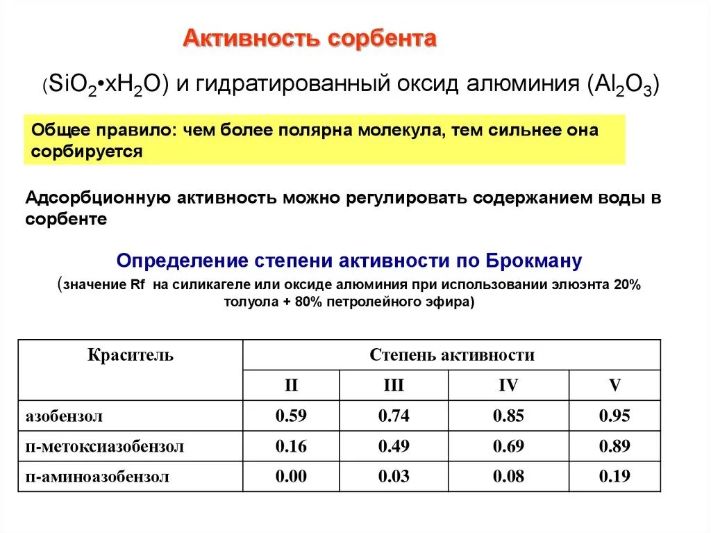 Активность оксида алюминия по Брокману. Гидратированный оксид алюминия. Активность по Брокману. Оксид алюминия 2 степени активности по Брокману.