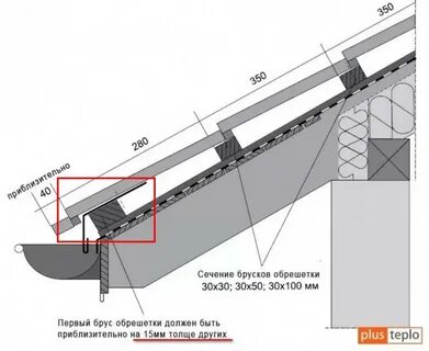 Металлочерепица монтеррей шаг обрешетки