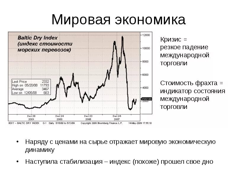 Кризис в экономике россии. Мировой экономический кризис это в истории. Мировые кризисы в экономике по годам. Кризис мировой экономики. Экономический кризис график.