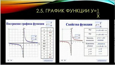 Урок функция 8 класс