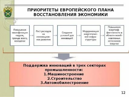 Факторы инновационной экономики