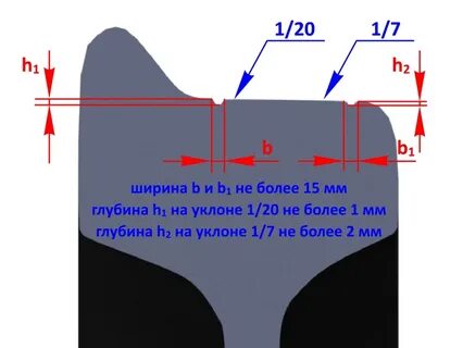 Нормы браковки кольцевых выработок