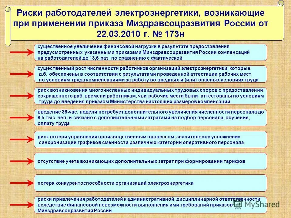 Полученных в результате предоставления