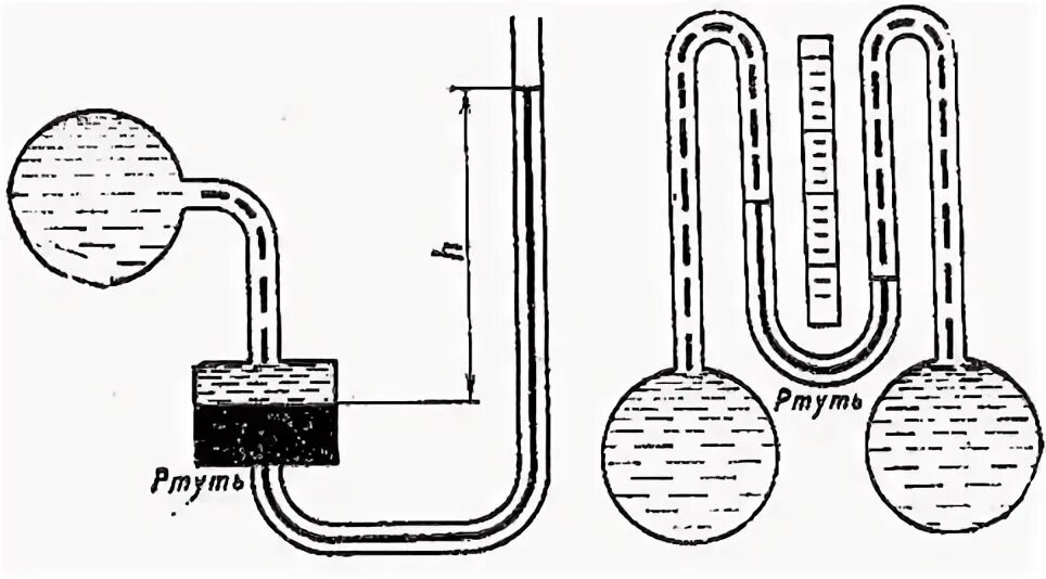 Плотность ртути в метрах. Ртутный пьезометр. Жидкостные счетчики для нефтепродуктов. Ртутный манометр Людвига. Прибор для демонстрации давления внутри жидкости.
