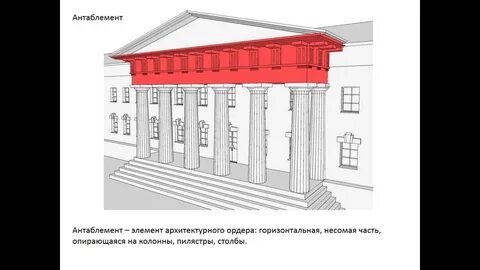 Изо 7 класс важнейшие архитектурные элементы здания
