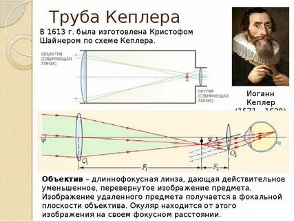 Лупа переворачивает изображение