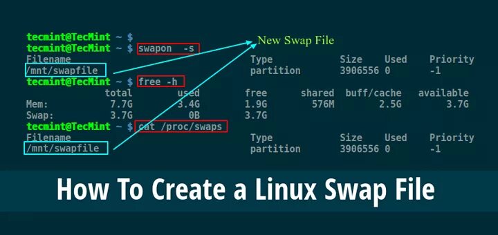 Swap size. Linux swap. файл подкачки linux. swap файл. swap file linux.
