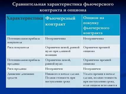Утверждение относительно фьючерсного контракта