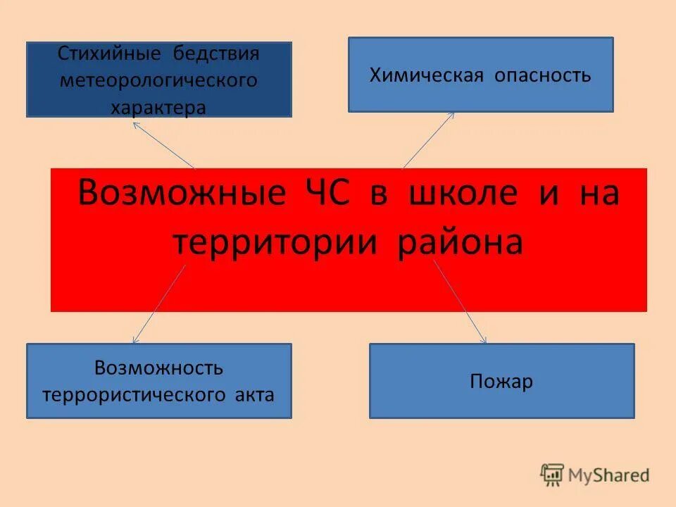 Что можно отнести к метеорологическим катастрофам. Что можно отнести к метеорологическим катастрофам