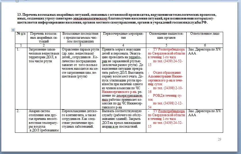 Программа производственного контроля воды образец