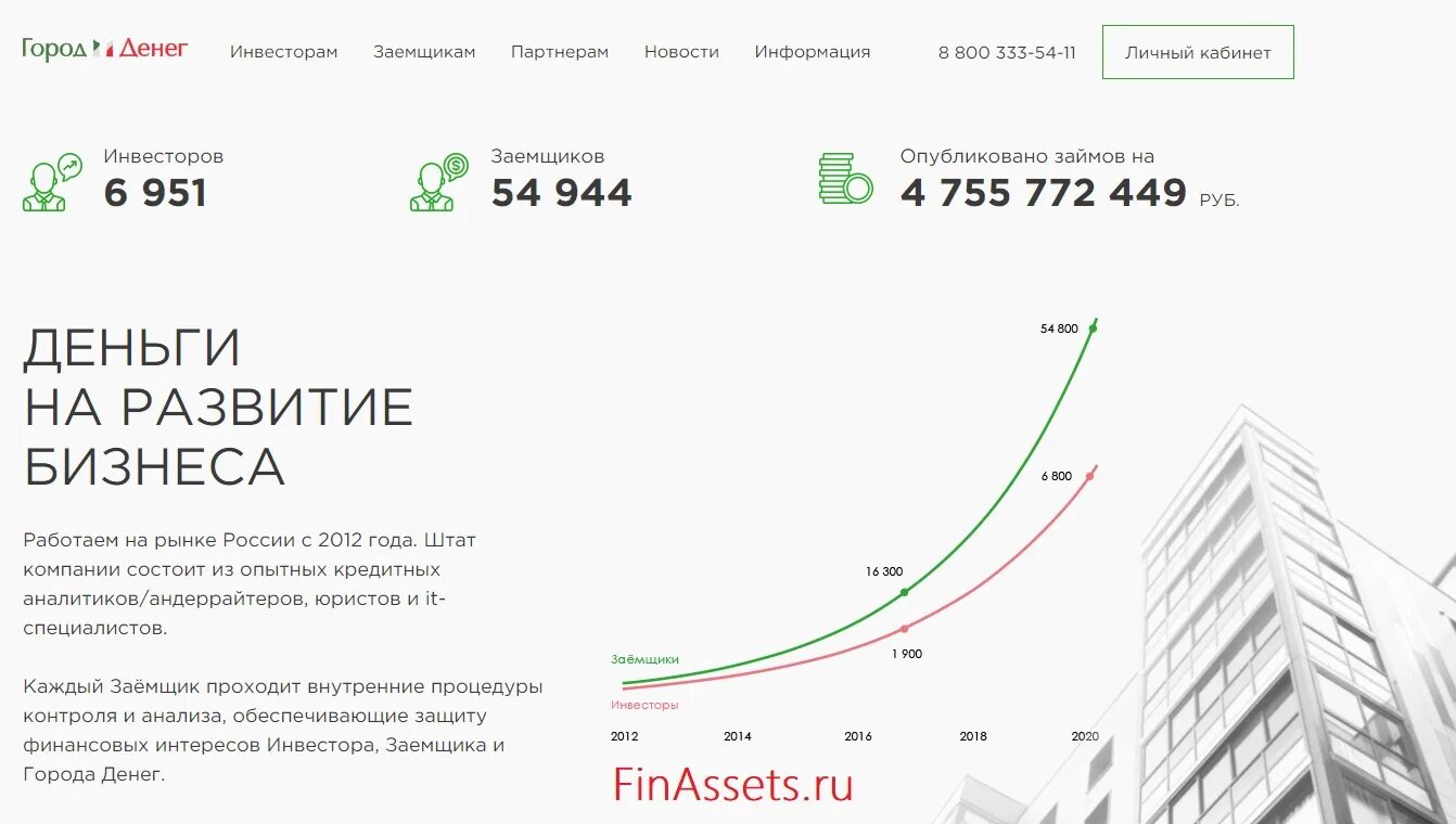 Акции для инвестирования в 2025