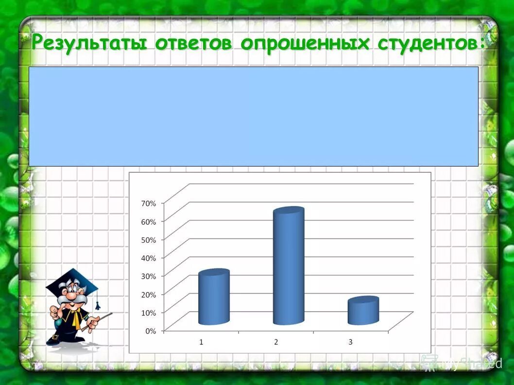 результаты ответа поиска. результаты ответа поиска. примеры использования языка запросов. диаграмма ответов на вопросы. язык поисковых запросов информатика.