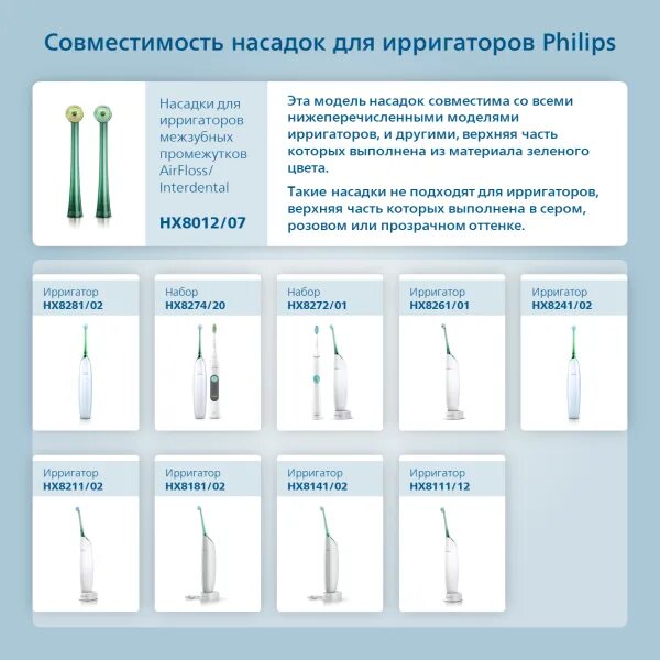 Насадки для ирригатора какая для чего