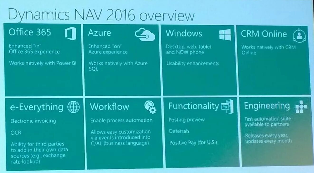 Microsoft Dynamics nav 2015. Microsoft Dynamics nav. Nav the Introduction.