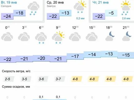 Погода в орле на месяц ноябрь 2024