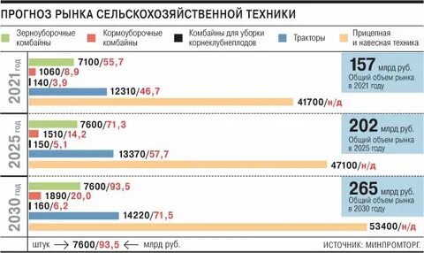 Рынок сельского хозяйства 2023