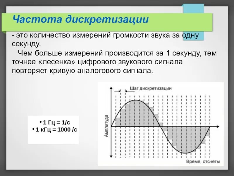 Частота дискретизации звука. Максимальная частота дискретизации. Частота дискретизации сигнала. Как выбрать частоту дискретизации сигнала.