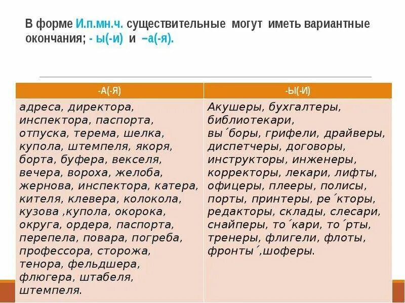 Иметь ч. А или ы в окончаниях множественного числа. Окончания а ы существительных во множественном числе. А И Ы В окончаниях множественного числа. Существительные в и п мн ч имеют окончание.