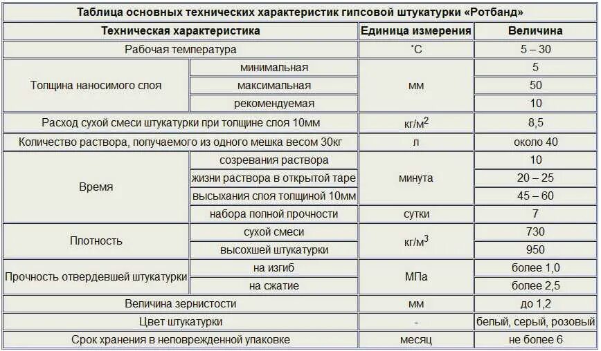 Шпаклевка при какой температуре можно