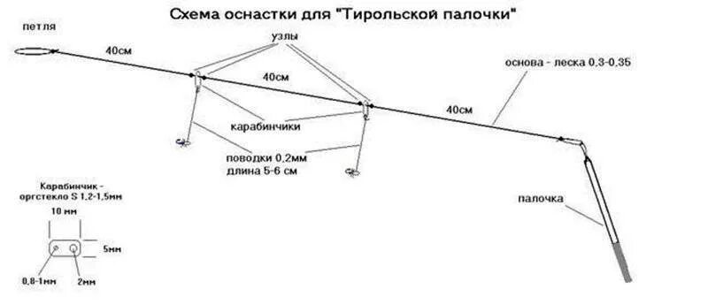 Ловля на палочку. Оснастка тирольской палочки схема. Тирольская палочка оснастка на хариуса. Настрой Тирольская палочка на хариуса. Схема монтажа тирольской палочки.